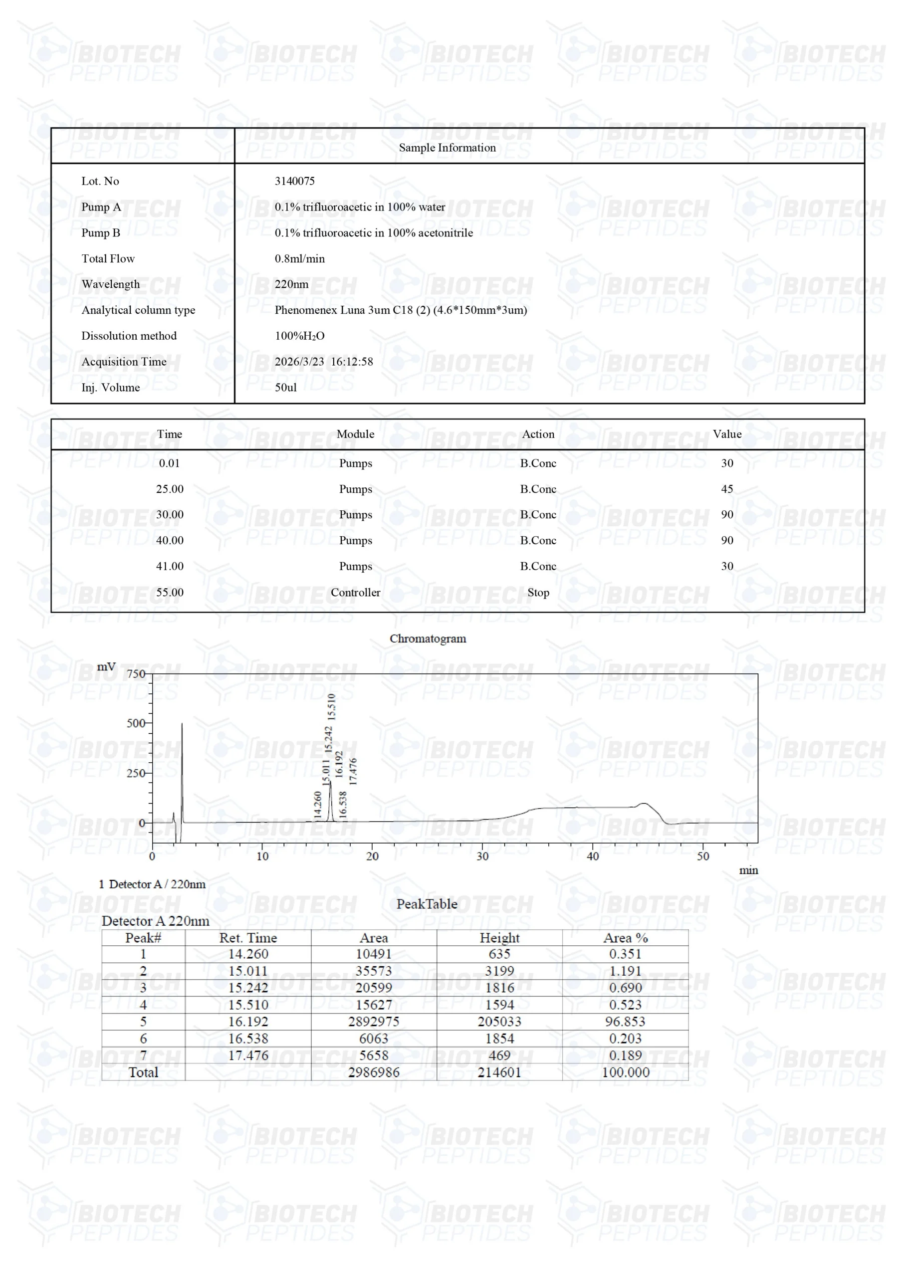 Receptor Grade IGF-1 LR3 (1mg) LC